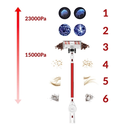 POWERMAT PM-ODA-29.6J - ODKURZACZ PIONOWY AKUMULATOROWY 380W PM-ODA-29.6J